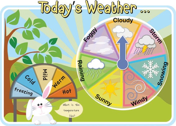 Weather and Seasonal Change