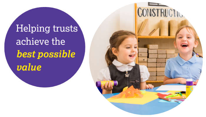 achieve the best possible value