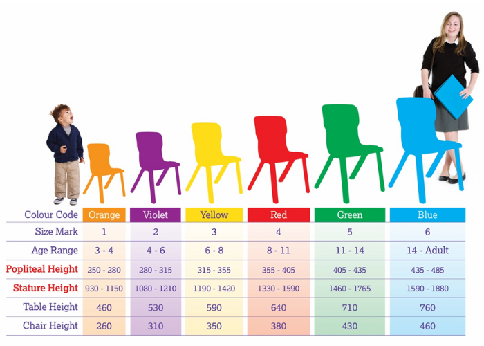 Chair height guide for different age ranges