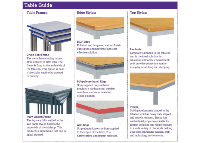 Guide of different table styles