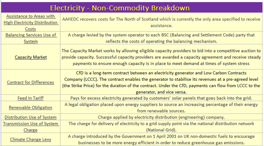 Non commodity electricity breakdown table