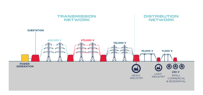 Electricity network diagram
