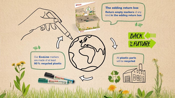 edding recycling